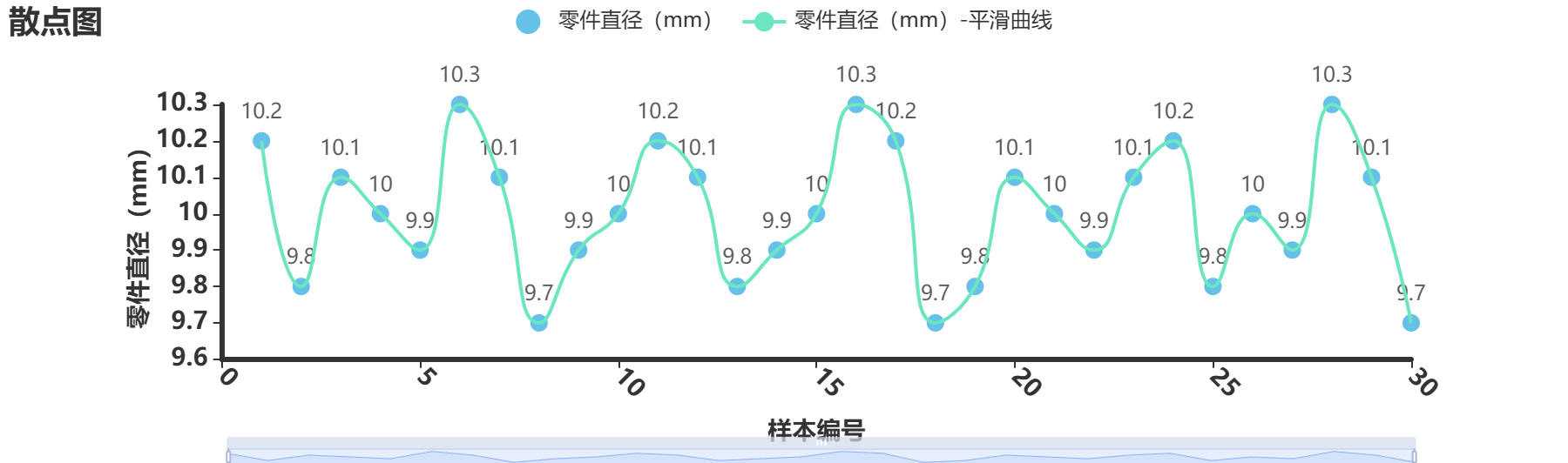 元素样式调整后的图表效果