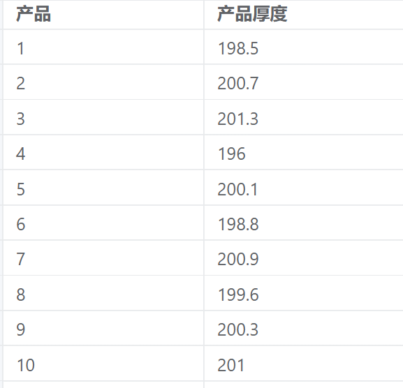 I-MR 控制图案例数据