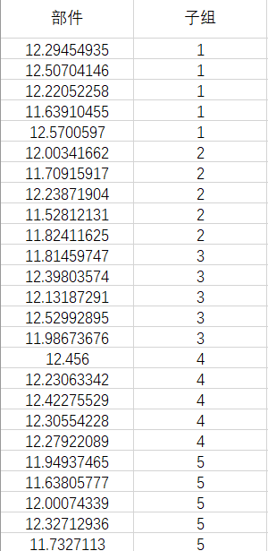 I-MR-R/S 控制图案例数据