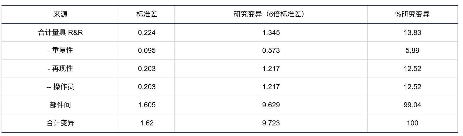 量具评估表