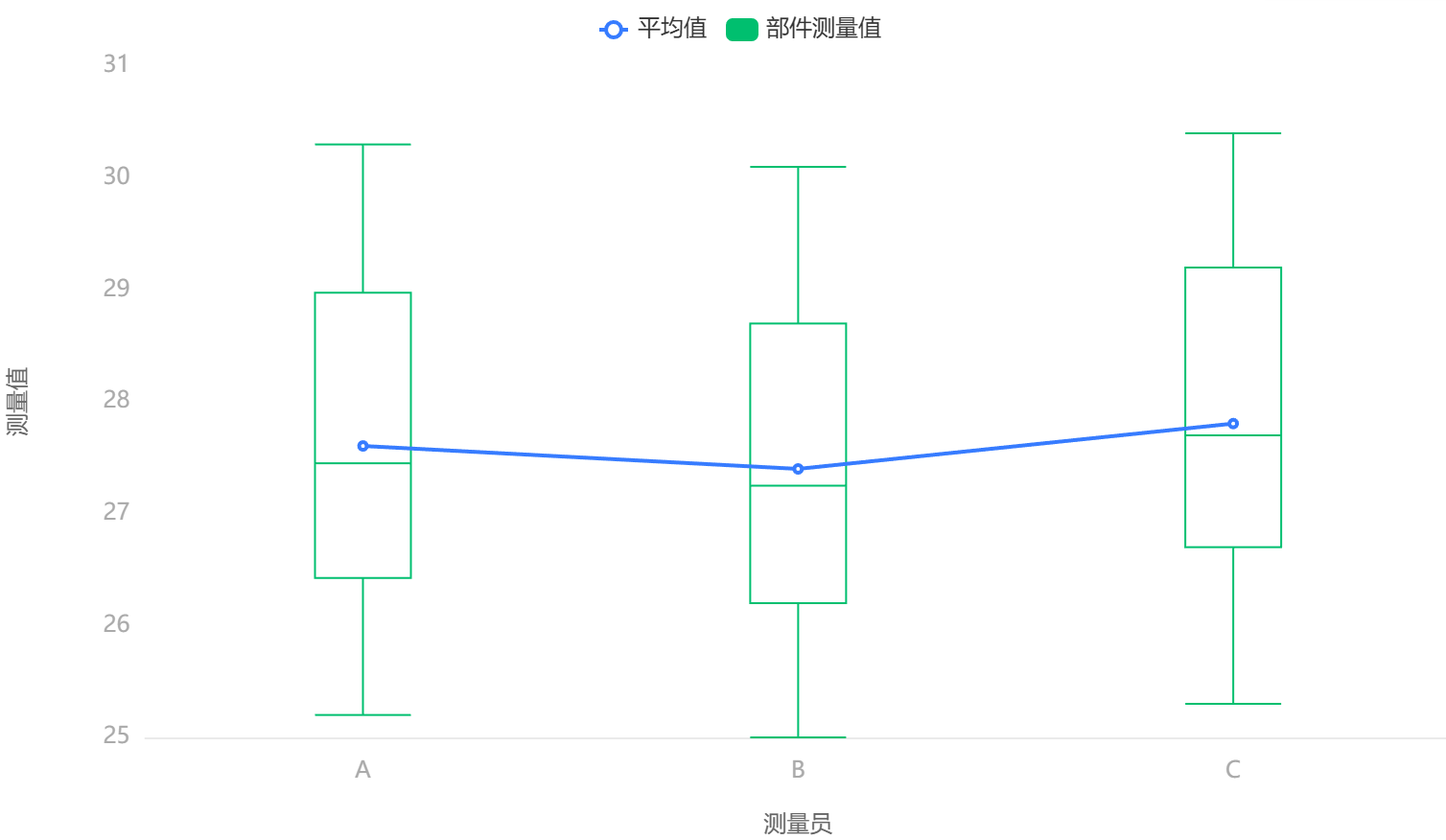 部件与操作员可视化（二）