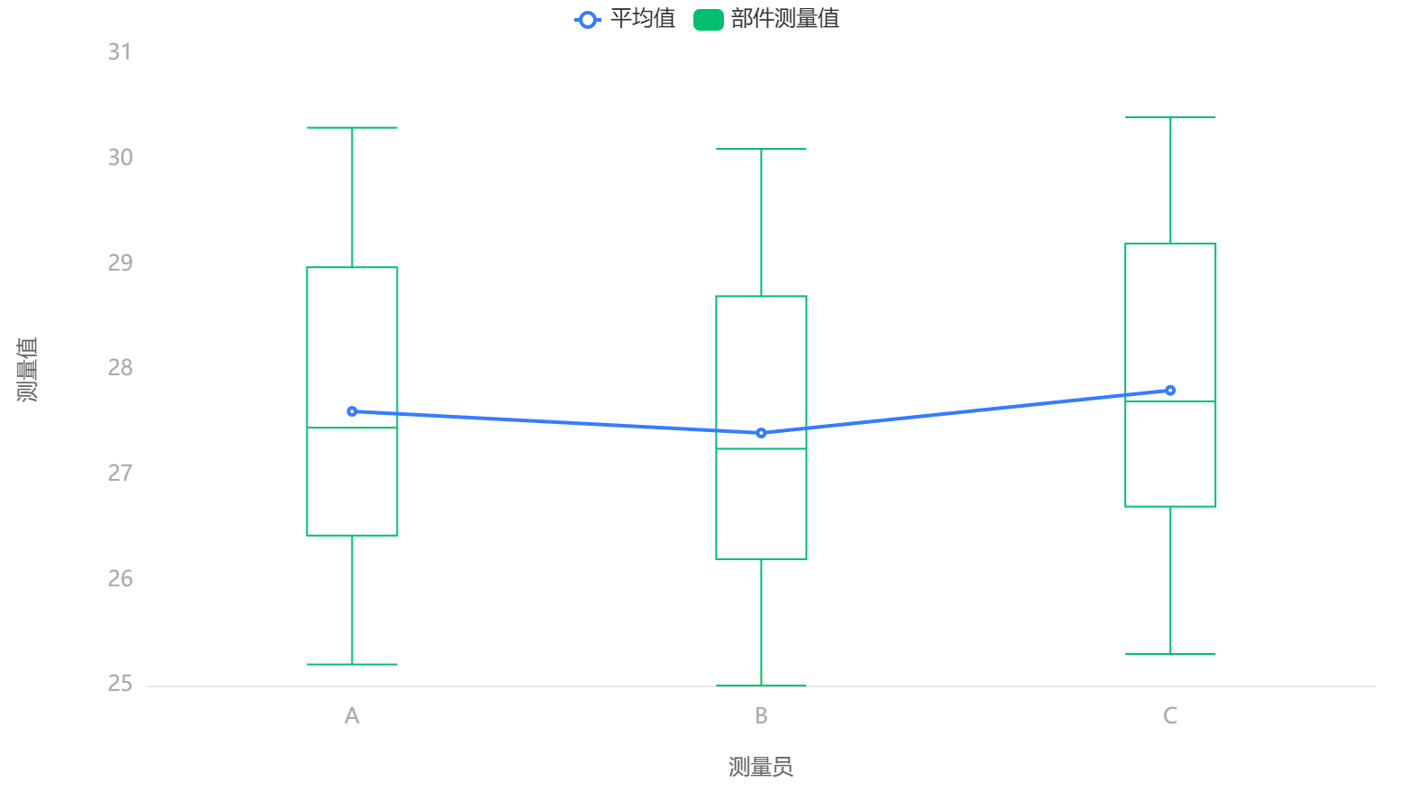 部件与操作员可视化（二）
