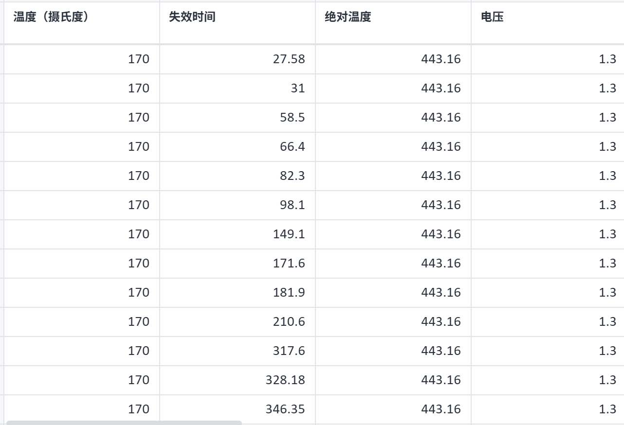 加速寿命模型案例数据