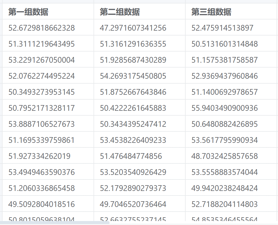 个体分布标识案例数据