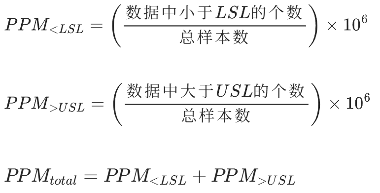 基于分位数计算 PPM 真实不合格率的示意图