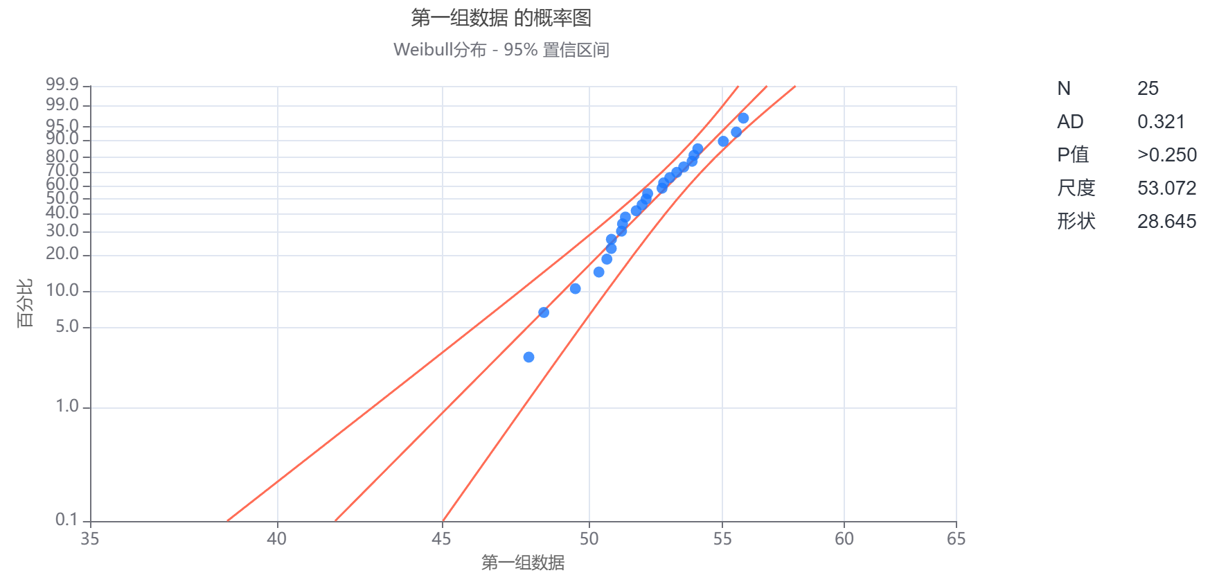 概率分布图