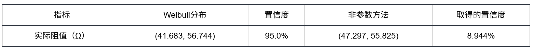 公差区间计算结果表