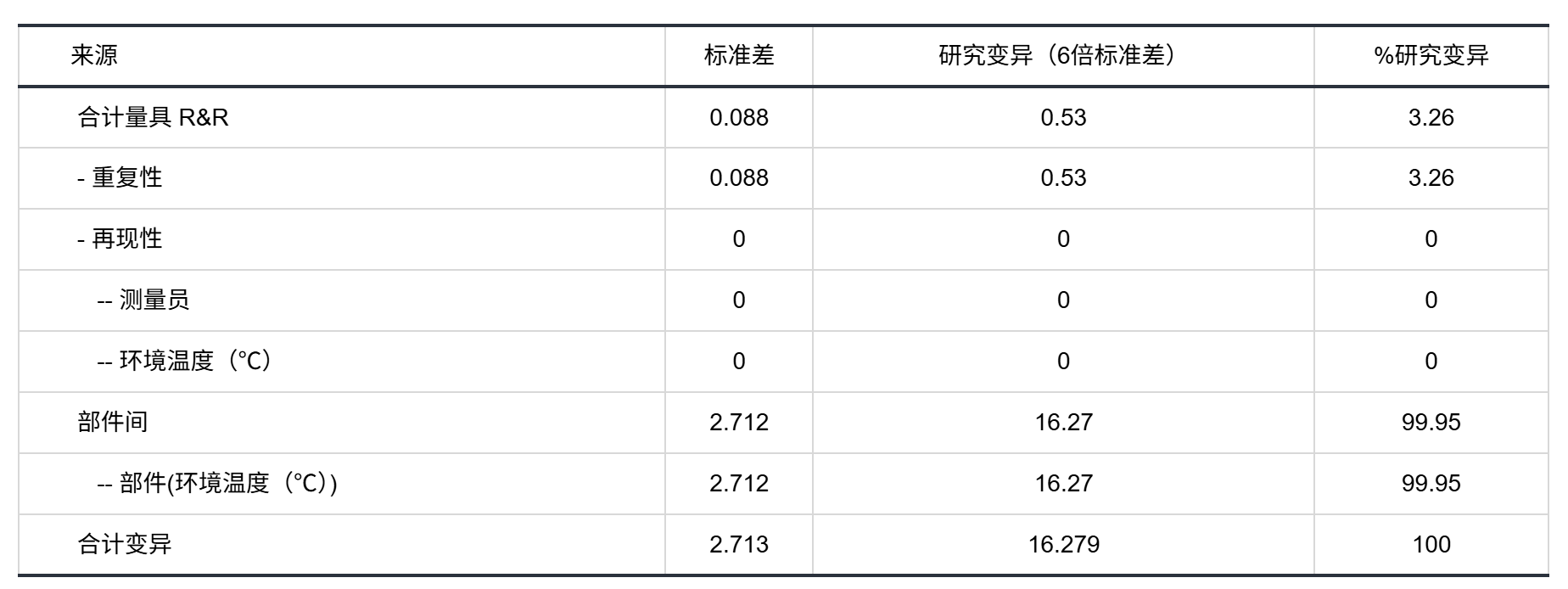 量具评估表