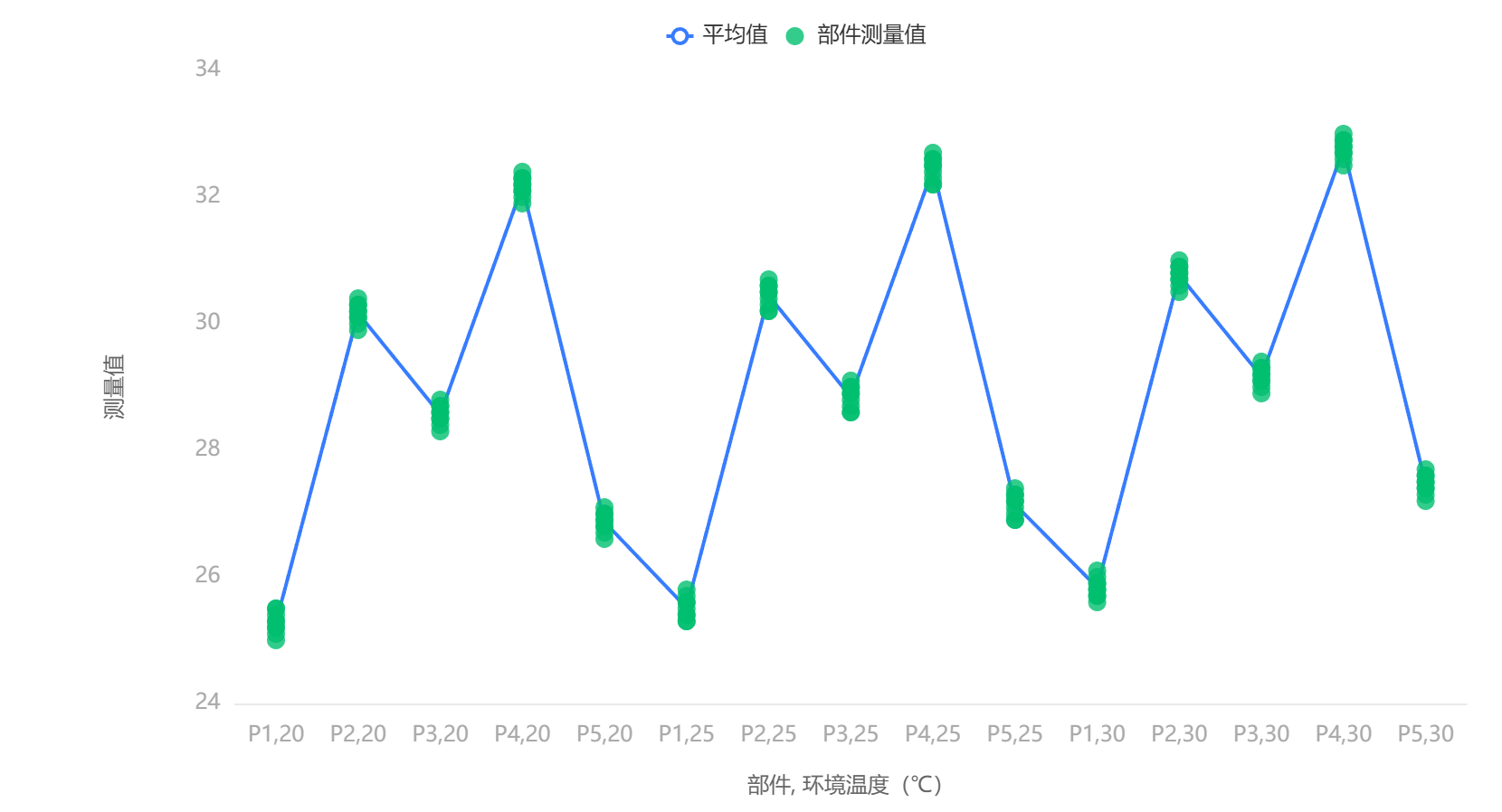 部件与操作员可视化(一)