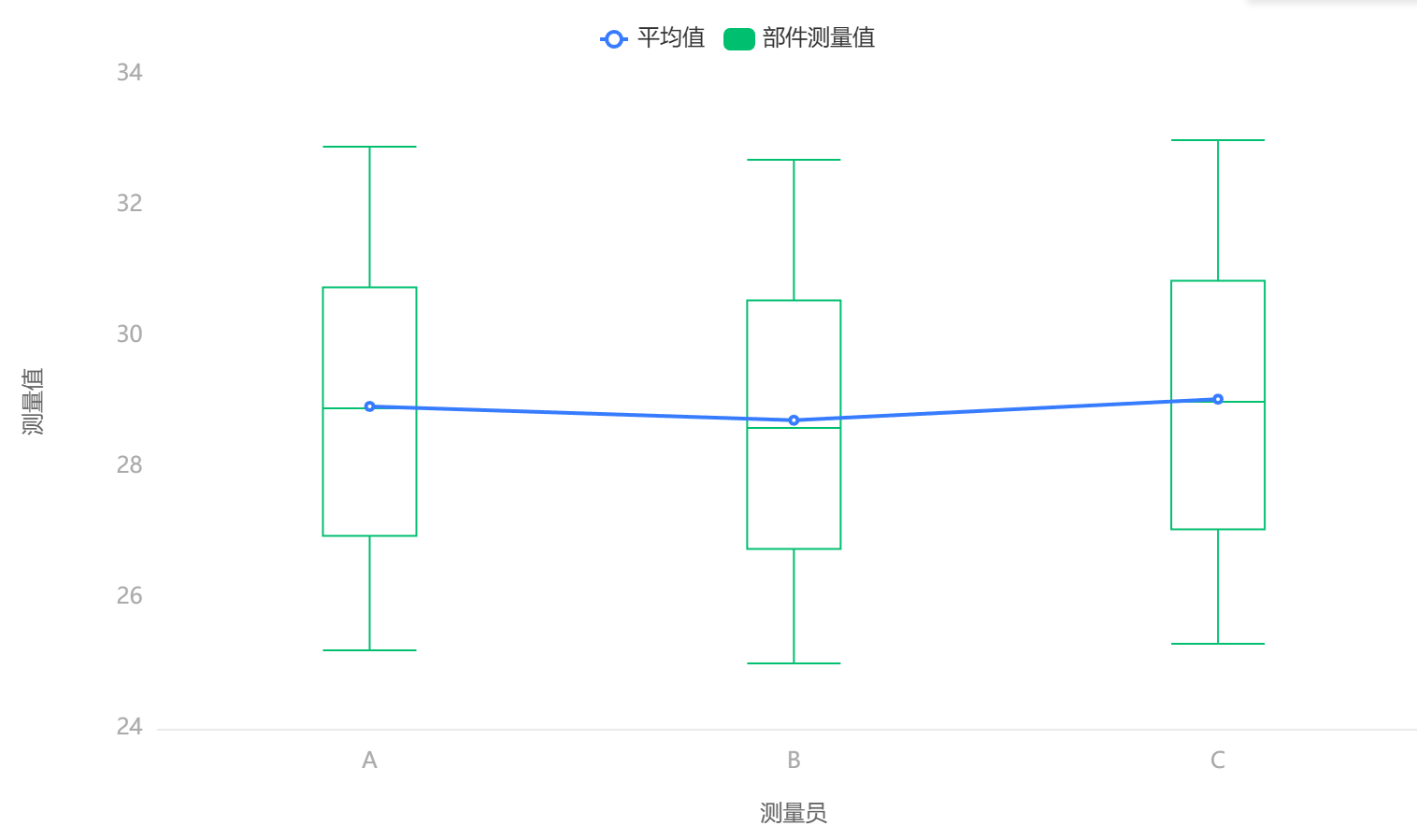 部件与操作员可视化(二)