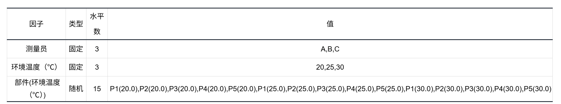 因子信息表