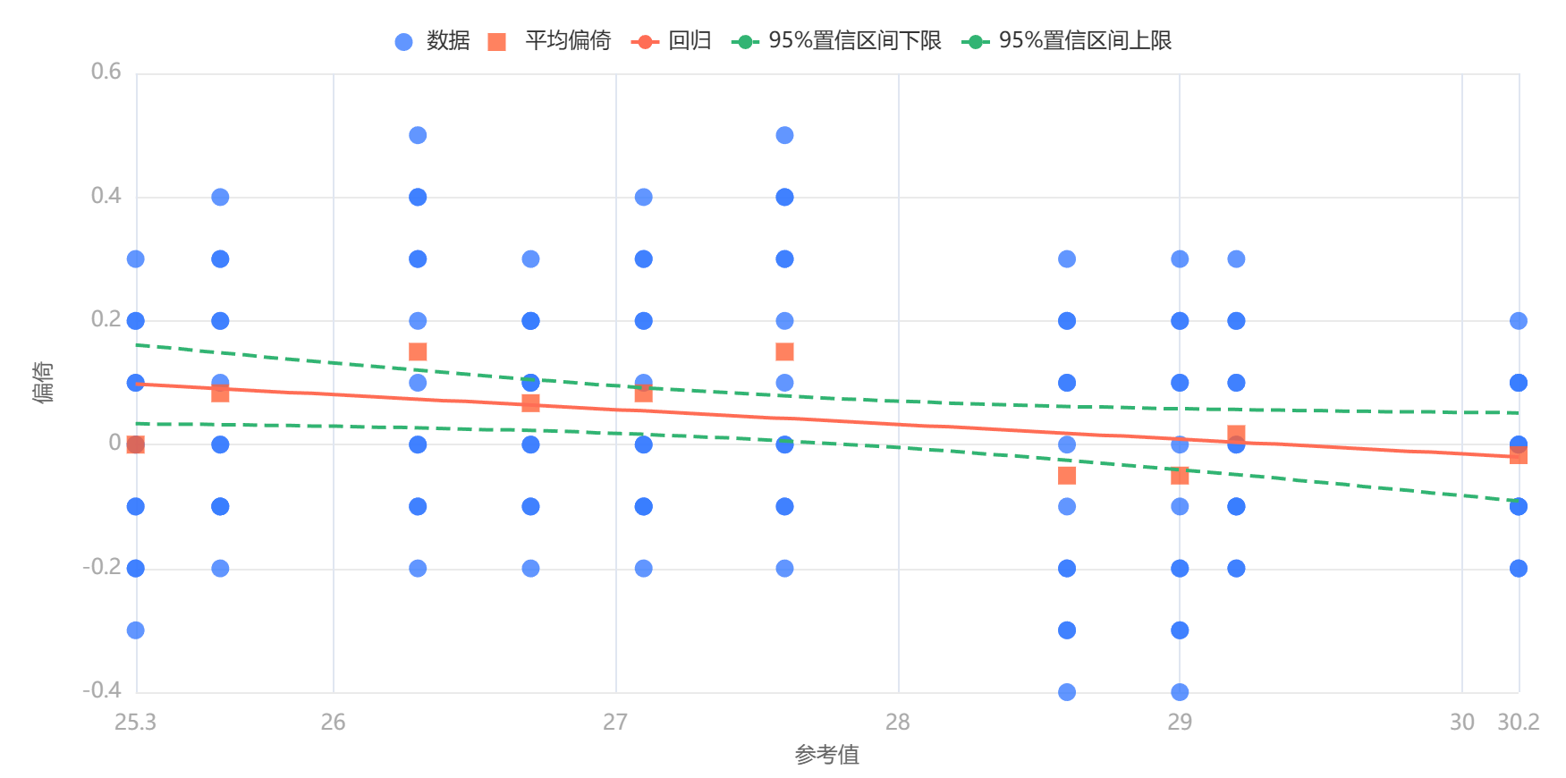 拟合回归线图