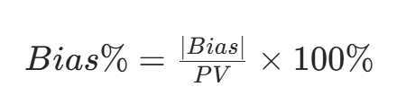 偏倚与 Bias% 计算公式