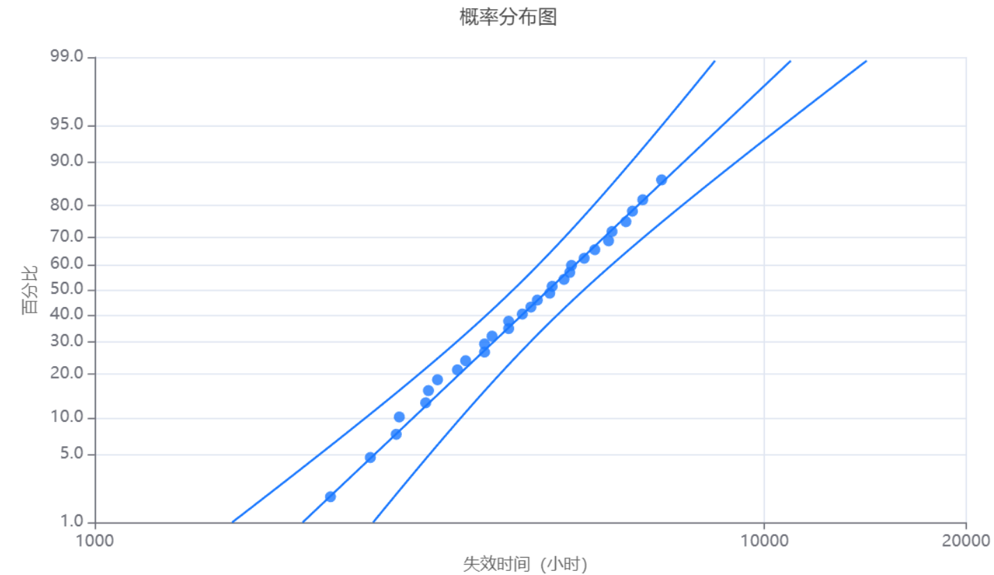概率分布图