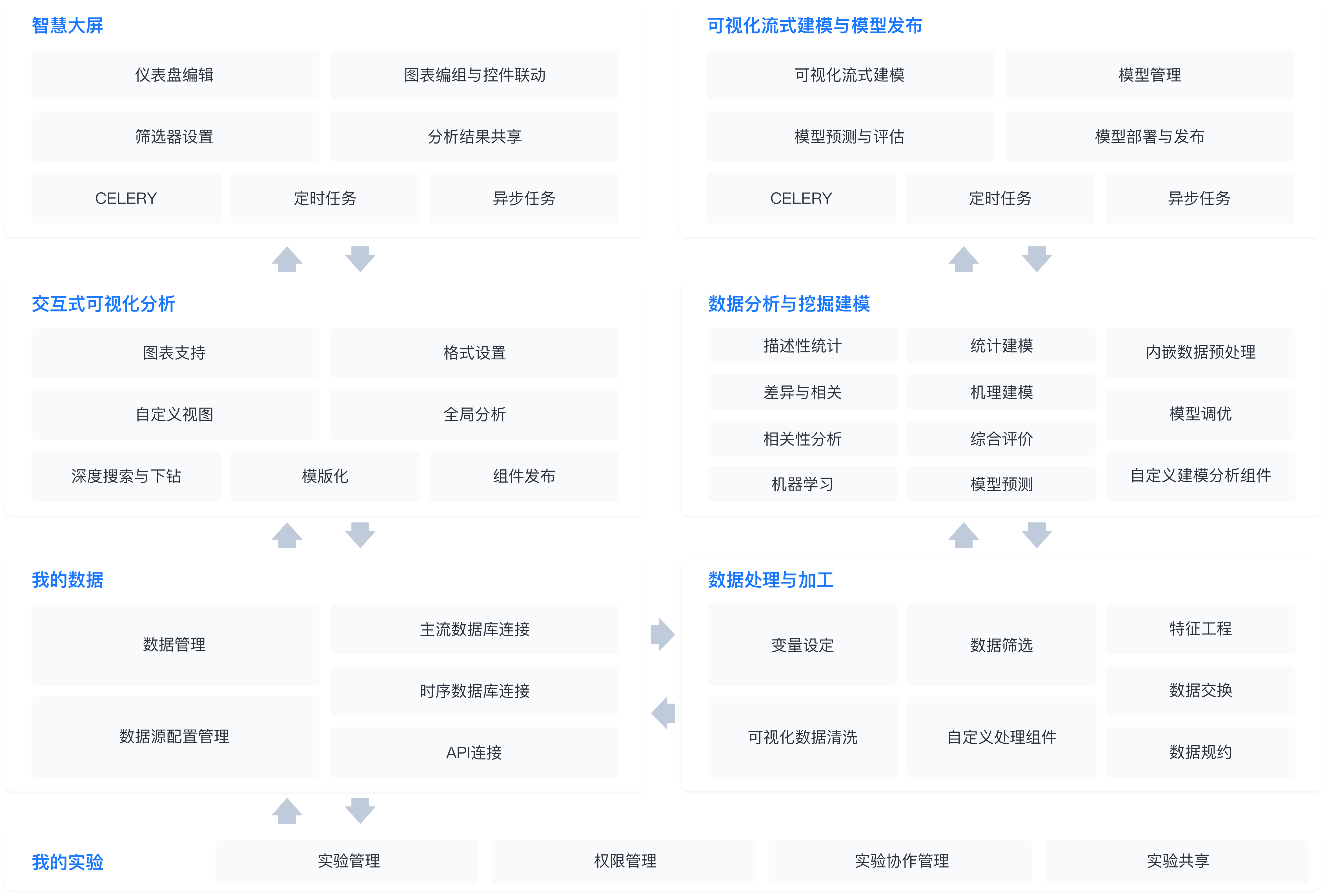 SPSSPRO功能模块架构