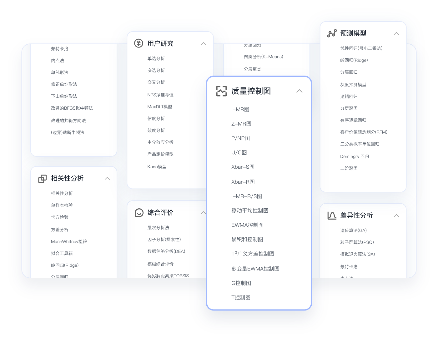 SPSSPRO产品优势：360+主流应用算法，覆盖99.9%主流数据科学、算法模型，持续更新，更新速度同类平台第一