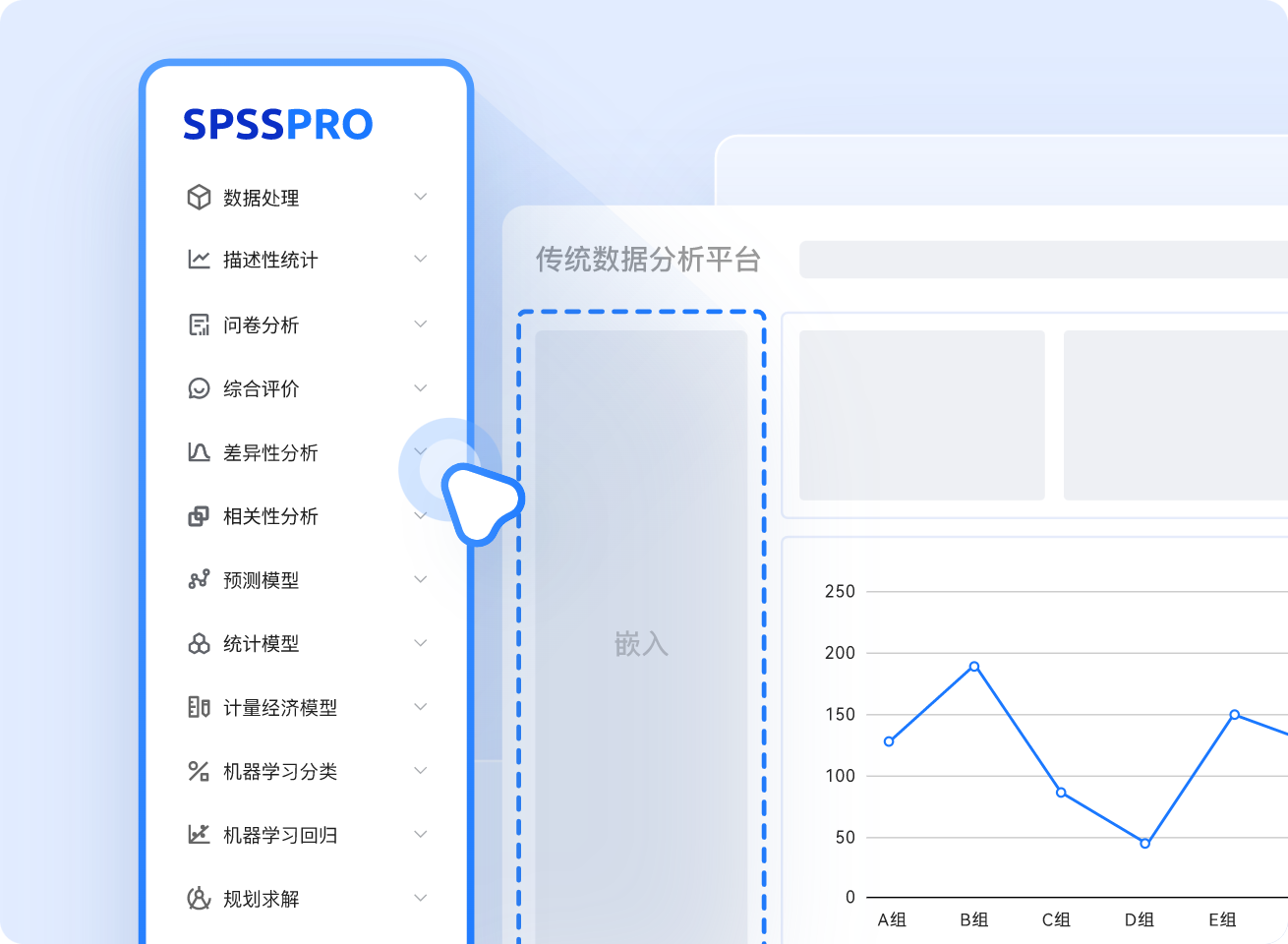 SPSSPRO可以强化数据平台，改进现有数据平台，嵌入统计模型与可视化分析功能。赋予平台更强的数据洞察能力，从容应对复杂业务场景，助力深度决策。