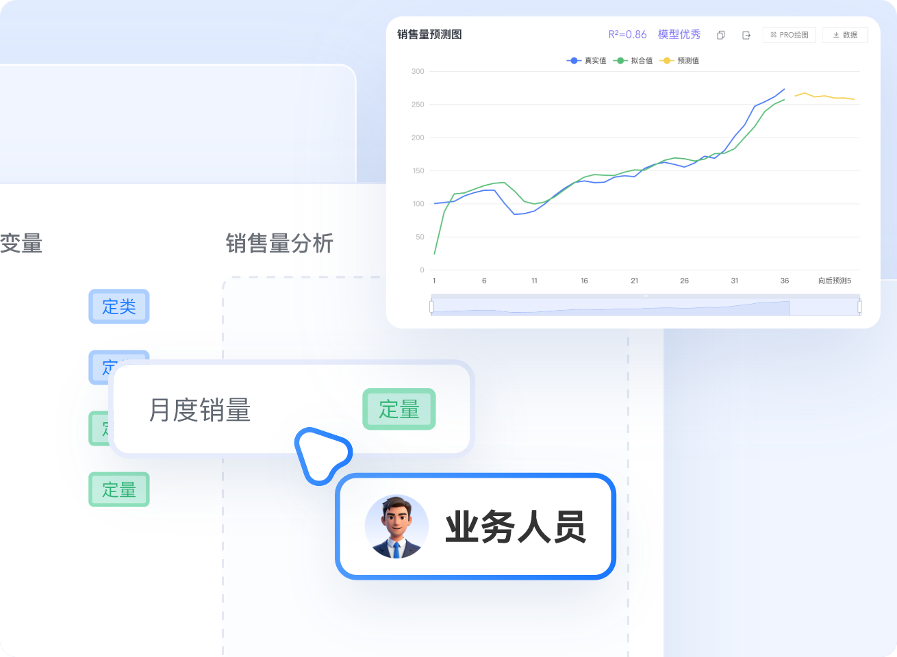 SPSSPRO可以赋能业务人员，打破技术壁垒，为业务人员提供便捷的数据利用工具。无需编程与专业分析背景，也能自主探索数据，挖掘问题与机遇，独立决策。