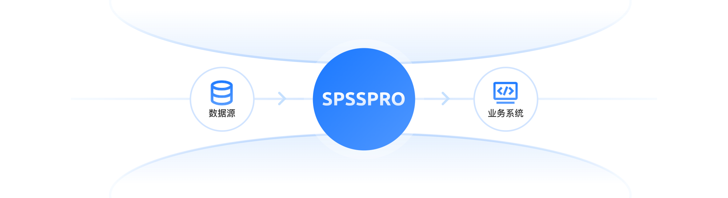 中间件架构-支持单点登录、集成与安全部署