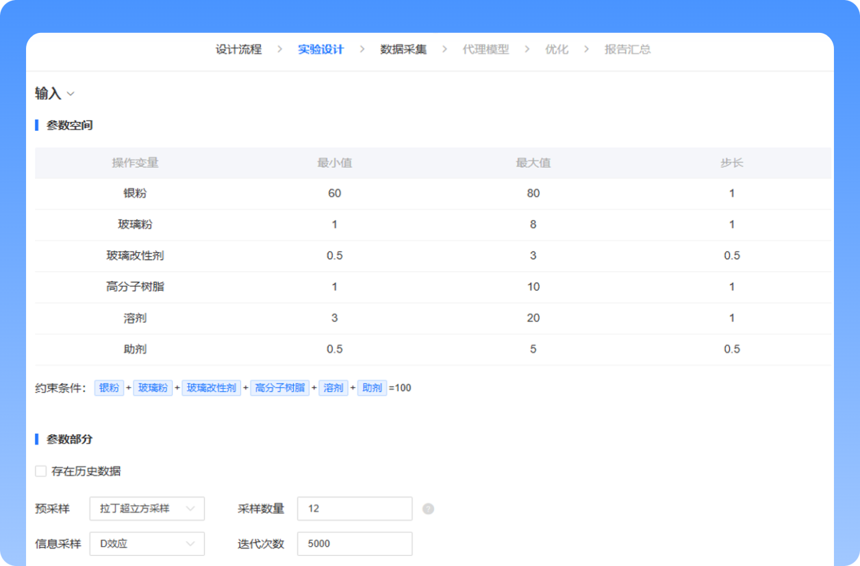 实验设计DOE-通过实验设计,全局探索变量空间并优化采样,实现高效闭环迭代。