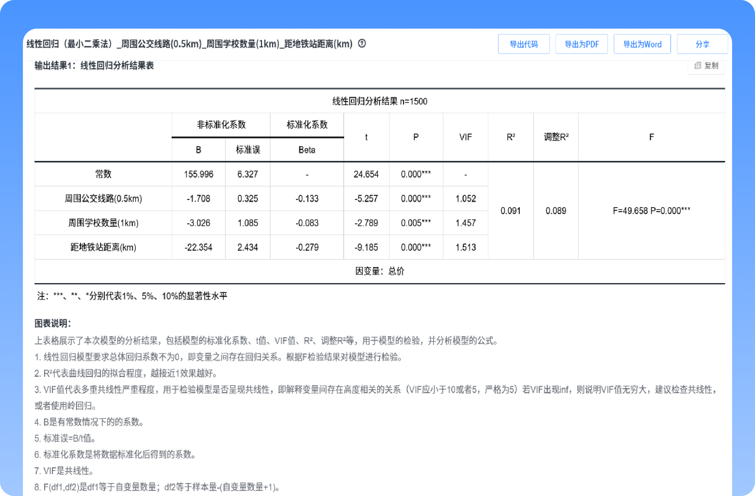 假设检验与回归分析-提供全面的假设检验与回归分析方法,助力用户高效挖掘数据价值、精准决策。